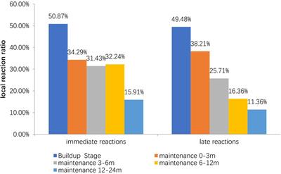 Safety of subcutaneous immunotherapy with Novo-Helisen-Depot in the children: a retrospective analysis from a single center in Northern China